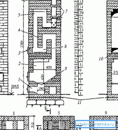 Eine Variante des Designs eines Kaminofens. Eine Variante des Designs eines Kaminofens.