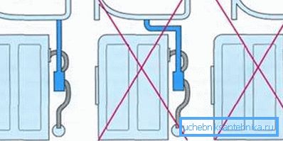Waschbeckenanschlussmöglichkeit über der Waschmaschine Waschbeckenanschlussmöglichkeit über der Waschmaschine
