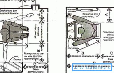 Die Möglichkeit der korrekten Anordnung der Installationselemente, die bei der Installation berücksichtigt werden müssen Die Möglichkeit der korrekten Anordnung der Installationselemente, die bei der Installation berücksichtigt werden müssen