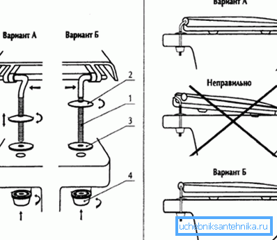 Installationsoption Installationsoption