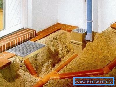 Entwässerungsmöglichkeiten in der Nähe des Kellers eines Privathauses Entwässerungsmöglichkeiten in der Nähe des Kellers eines Privathauses