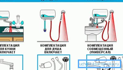 Varianten kompletter Strömungssysteme Varianten kompletter Strömungssysteme