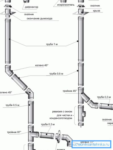 Varianten der Montageausführung. Varianten der Montageausführung.