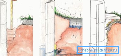 Optionen für den Blindbereich: Ton, Beton. Optionen für den Blindbereich: Ton, Beton.