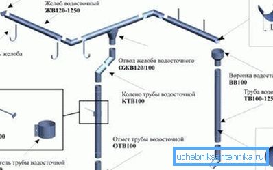 Montage- und Befestigungsvarianten für alle Elemente des Abflusses mit bestimmten Materialarten Montage- und Befestigungsvarianten für alle Elemente des Abflusses mit bestimmten Materialarten