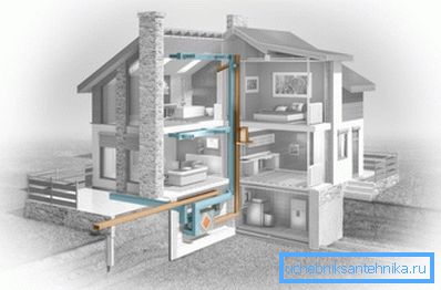 Hausbelüftungssystem Hausbelüftungssystem