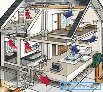 Lüftungssystem - eines der wichtigsten Ingenieursnetze für zu Hause Lüftungssystem - eines der wichtigsten Ingenieursnetze für zu Hause