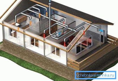 Lüftungssystem in einem Privathaus Lüftungssystem in einem Privathaus