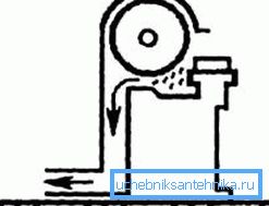 Belüftung der Schärfmaschine Belüftung der Schärfmaschine