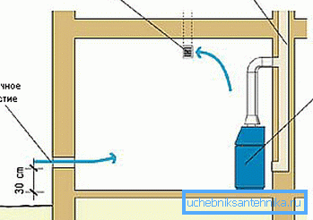 Lüftung im Heizraum mit einem Gaskessel bis 350 kW Lüftung im Heizraum mit einem Gaskessel bis 350 kW
