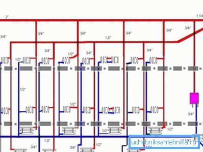 Obere Flaschenheizung im Haus mit eigenem Boiler. Obere Flaschenheizung im Haus mit eigenem Boiler.