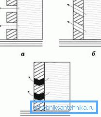 3555 Arten von Seitenzementfiltern - ein sehr nützliches Element des Designs (siehe Beschreibung im Text)