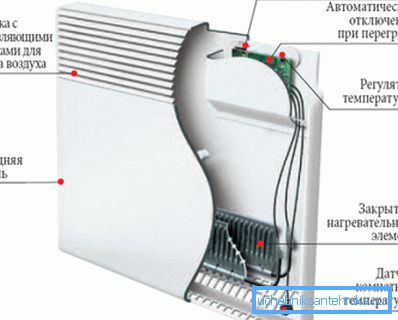 Interner Gerätekonvektor. Interner Gerätekonvektor.