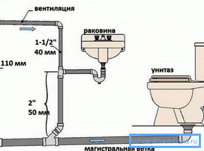 Interne Verdrahtung mit Rohrgrößen Interne Verdrahtung mit Rohrgrößen