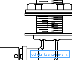 Wasserauslass für Trockenbau. Wasserauslass für Trockenbau.