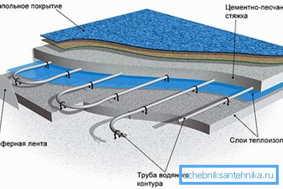 Wasser eingebettetes System