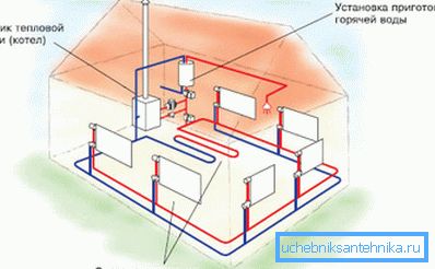 Warmwasserbereitung in einem kleinen Privathaus.