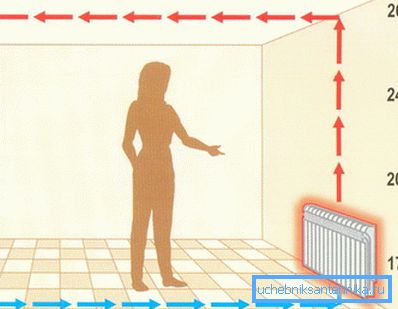 Die Raumluft muss eine angenehme Temperatur haben. Die Raumluft muss eine angenehme Temperatur haben.