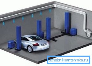 Luftgaragenheizung Luftgaragenheizung