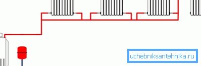 Alle Batterien sind mit einer Leitung in Reihe geschaltet. Alle Batterien sind mit einer Leitung in Reihe geschaltet.