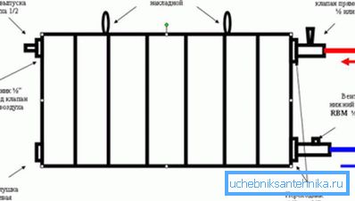 Alle notwendigen Elemente des Geräts. Alle notwendigen Elemente des Geräts.