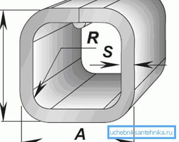 Alle Produktparameter werden von GOST und TU geregelt Alle Produktparameter werden von GOST und TU geregelt