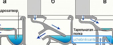 Probleme: a) horizontal; b) schräg; c) auf den Boden Probleme: a) horizontal; b) schräg; c) auf den Boden