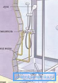 Die Montagehöhe des Mischers in der Dusche sollte für die Bedienung bequem sein. Die Montagehöhe des Mischers in der Dusche sollte für die Bedienung bequem sein.
