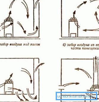 Abluftaustritt durch den Untergrund Abluftaustritt durch den Untergrund