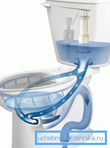 796 Ein ziemlich komplizierter Mechanismus, der regelmäßig gewartet werden muss, ist dafür verantwortlich, Abfälle in das Abwassersystem zu spülen.