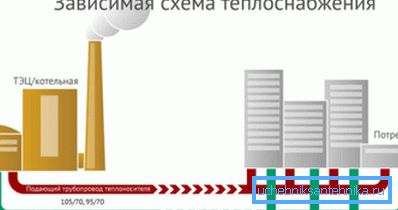 Abhängiges Schema Abhängiges Schema