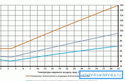Die Beziehung zwischen der Temperatur des Kühlmittels und der Temperatur außerhalb des Fensters Die Beziehung zwischen der Temperatur des Kühlmittels und der Temperatur außerhalb des Fensters