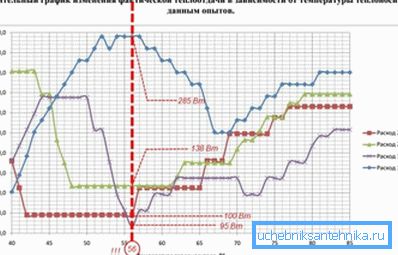 Wärmeübertragung im Vergleich zum Betriebsmodus Wärmeübertragung im Vergleich zum Betriebsmodus