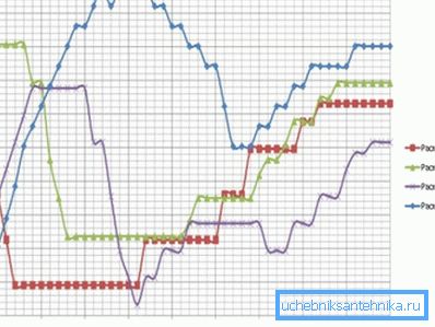 Wärmeübertragung gegen Kühlmitteltemperatur Wärmeübertragung gegen Kühlmitteltemperatur