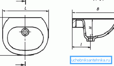 Hier ist L die Breite, B ist der Abstand zur Wand, H ist die Tiefe, I ist die Position des Abflusses. Hier ist L die Breite, B ist der Abstand zur Wand, H ist die Tiefe, I ist die Position des Abflusses.
