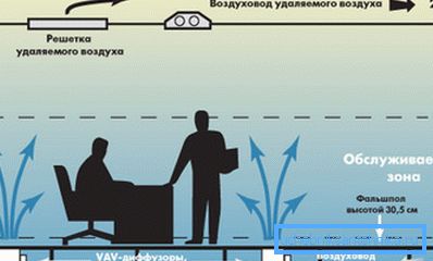 Hier befindet sich der Zuluftkanal unter dem Boden und der Abluftkanal unter der Decke. Hier befindet sich der Zuluftkanal unter dem Boden und der Abluftkanal unter der Decke.