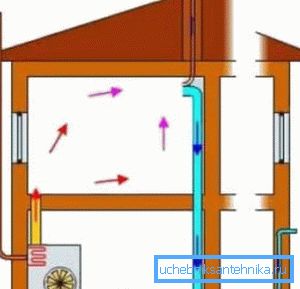Hier wird Recycling mit externem Zufluss kombiniert. Hier wird Recycling mit externem Zufluss kombiniert.
