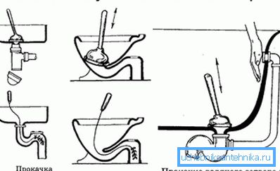 Hier sehen Sie eine schematische Darstellung der Funktionsweise. Hier sehen Sie eine schematische Darstellung der Funktionsweise.