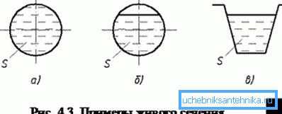 Der lebende Abschnitt für Druck-, Schwerkraftdrainage und für das Tablett. Der lebende Abschnitt für Druck-, Schwerkraftdrainage und für das Tablett.
