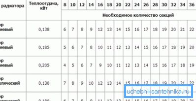 Wärmeleistungswerte für einige Geräte. Wärmeleistungswerte für einige Geräte.