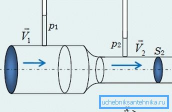 Diese Parameter sind manchmal sehr wichtig zu wissen, da nach dem Bernoulli-Gesetz die Durchflussraten einer Flüssigkeit oder eines Gases durch ein Rohr davon abhängen. Diese Parameter sind manchmal sehr wichtig zu wissen, da nach dem Bernoulli-Gesetz die Durchflussraten einer Flüssigkeit oder eines Gases durch ein Rohr davon abhängen.